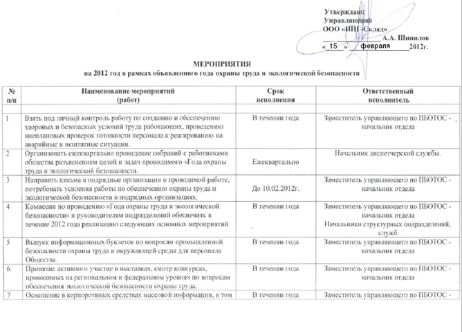 Цели по от и пб на текущий год образец